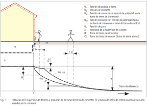 Clases-de-Tension