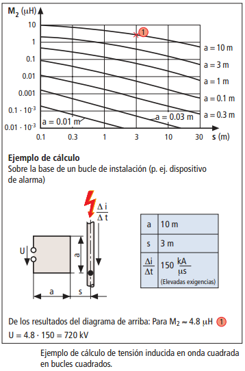 EjemploDeCalculoDeTension