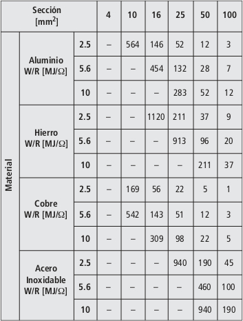 Elevacion_temperatura