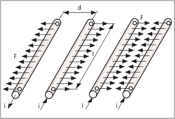 Esfuerzo_fuerzas_eletromagneticas