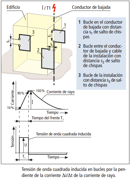 TensionDeOndaCuadrada