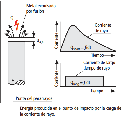 EnergiaProducidaPuntoImpacto