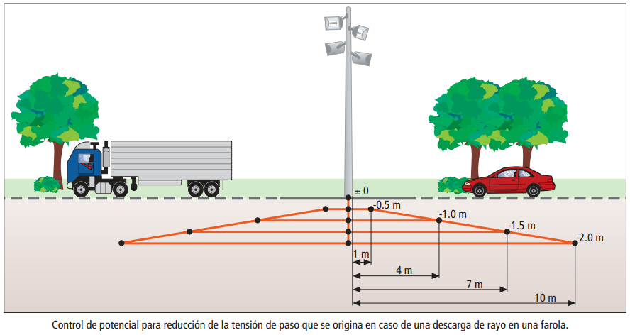 Fig.9.2.2