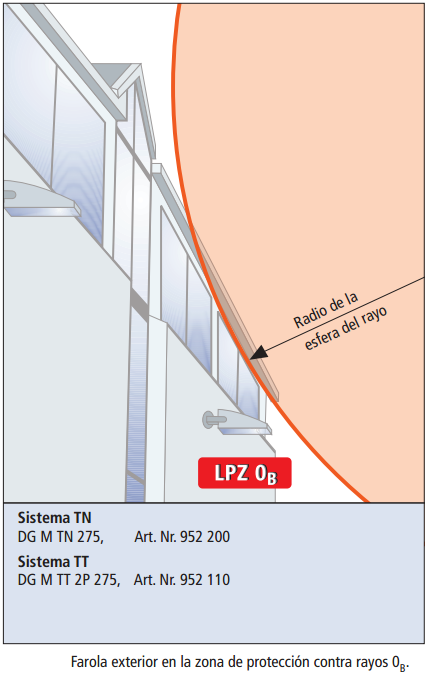 Fig.9.2.5