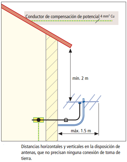 Fig.9.5.1