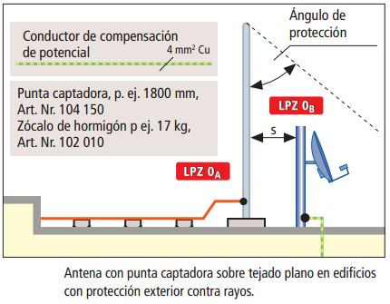 Fig.9.5.4