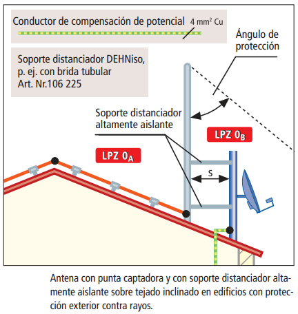 Fig.9.5.5