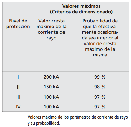 Tabla2.6.1