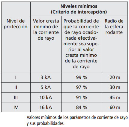 Tabla2.6.2