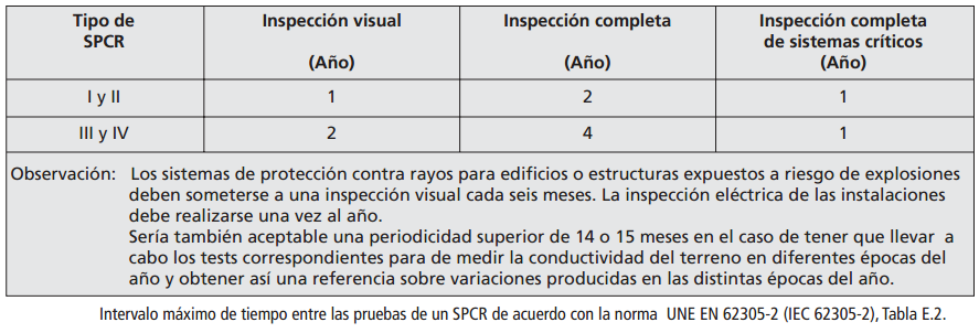 Tabla3.3.1.1