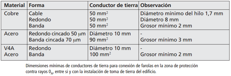 Tabla9.2.1