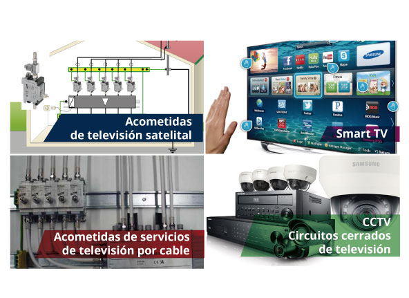 Aplicaciones del DEHNgate DGA GFF TV (supresor de picos contra rayos y sobretensiones): acometidas de televisión satelital, Smart TV, acometidas de servicios de televisión por cable, CCTV circuitos cerrados de televisión.
