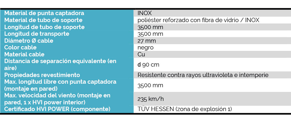 Ficha técnica del pararrayos derivador 200 kA HVI P 27 L6M (referencia 819430)