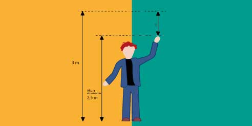 Distancia de seguridad para tensión de paso, esta distancia corresponde a la altura máxima alcanzable por una persona con la mano levantada más una medida adicional de distancia de separación