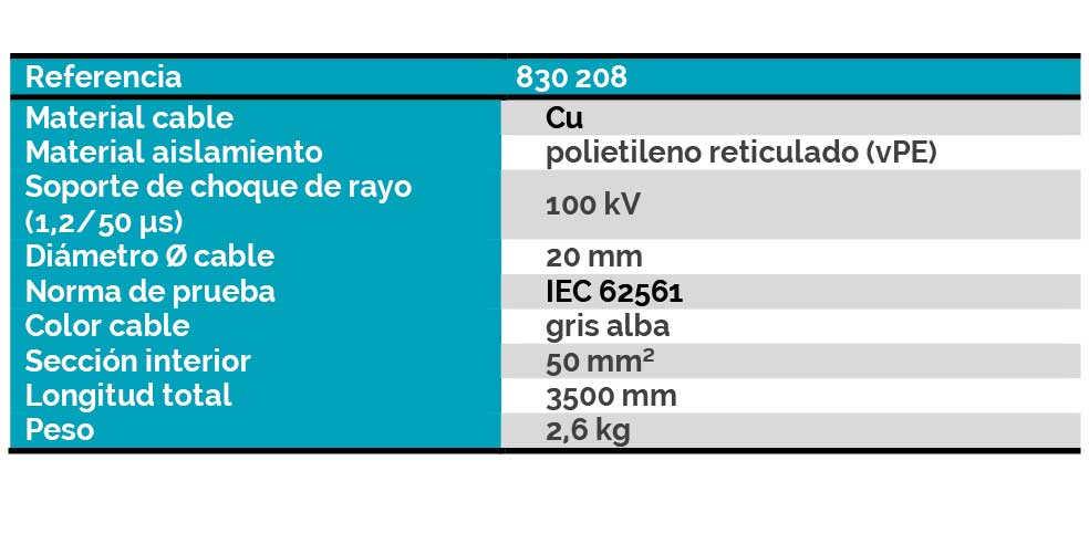 Ficha técnica del cable aislado CUI L 20 GR 3.5M (referencia: 830208) fabricado por DEHN & SHÖNE