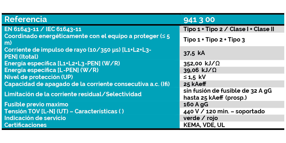 Ficha técnica supresor eléctrico DEHNshield (referencia: 941300)