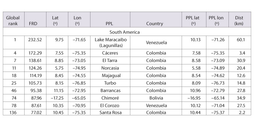 Tabla: Clasificación mundial mayor densidad de rayos