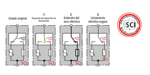 DEHNcombo YPV incluye la tecnología SCI evitando incendios