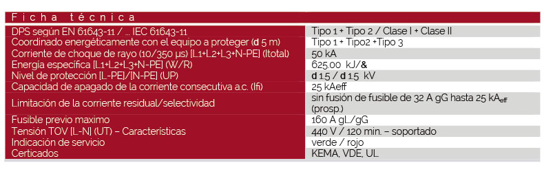 Ficha técnica del DEHNshield DSH TNS 255